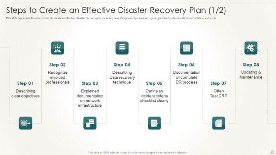 Information_Technology_Disaster_Resilience_Plan_Ppt_PowerPoint_Presentation_Complete_Deck_With_Slides_Slide_25.jpg
