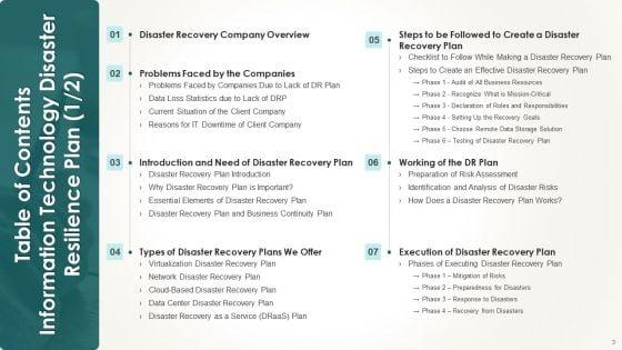 Information_Technology_Disaster_Resilience_Plan_Ppt_PowerPoint_Presentation_Complete_Deck_With_Slides_Slide_3.jpg