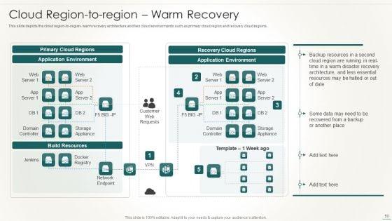 Information_Technology_Disaster_Resilience_Plan_Ppt_PowerPoint_Presentation_Complete_Deck_With_Slides_Slide_50.jpg