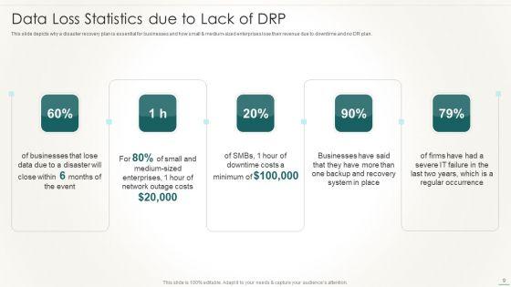 Information_Technology_Disaster_Resilience_Plan_Ppt_PowerPoint_Presentation_Complete_Deck_With_Slides_Slide_9.jpg