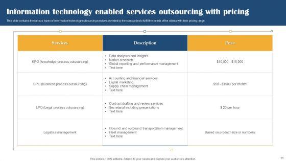Information_Technology_Enabled_Services_Ppt_PowerPoint_Presentation_Complete_Deck_With_Slides_Slide_11.jpg