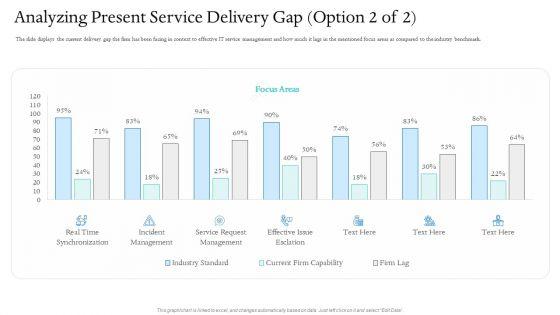 Information_Technology_Facilities_Governance_Analyzing_Present_Service_Delivery_Gap_Service_Structure_PDF_Slide_1.jpg
