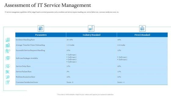 Information_Technology_Facilities_Governance_Assessment_Of_IT_Service_Management_Microsoft_PDF_Slide_1.jpg