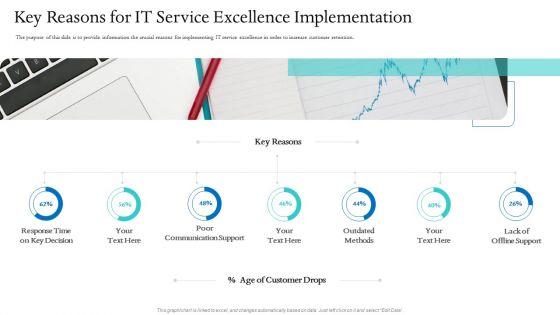 Information_Technology_Facilities_Governance_Key_Reasons_For_IT_Service_Excellence_Implementation_Elements_PDF_Slide_1.jpg