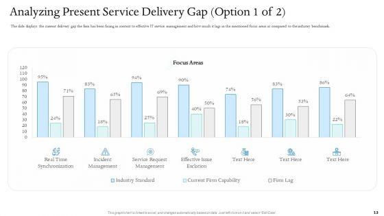 Information_Technology_Facilities_Governance_Ppt_PowerPoint_Presentation_Complete_Deck_With_Slides_Slide_13.jpg