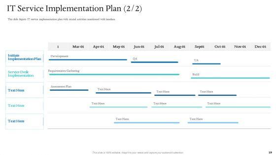 Information_Technology_Facilities_Governance_Ppt_PowerPoint_Presentation_Complete_Deck_With_Slides_Slide_19.jpg