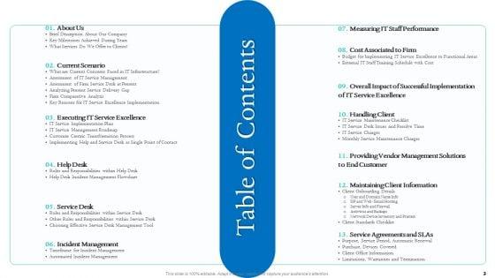 Information_Technology_Facilities_Governance_Ppt_PowerPoint_Presentation_Complete_Deck_With_Slides_Slide_3.jpg