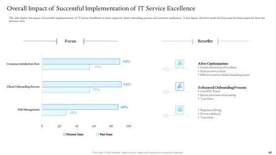 Information_Technology_Facilities_Governance_Ppt_PowerPoint_Presentation_Complete_Deck_With_Slides_Slide_41.jpg