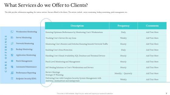 Information_Technology_Facilities_Governance_Ppt_PowerPoint_Presentation_Complete_Deck_With_Slides_Slide_7.jpg