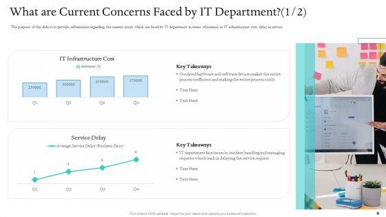 Information_Technology_Facilities_Governance_Ppt_PowerPoint_Presentation_Complete_Deck_With_Slides_Slide_9.jpg