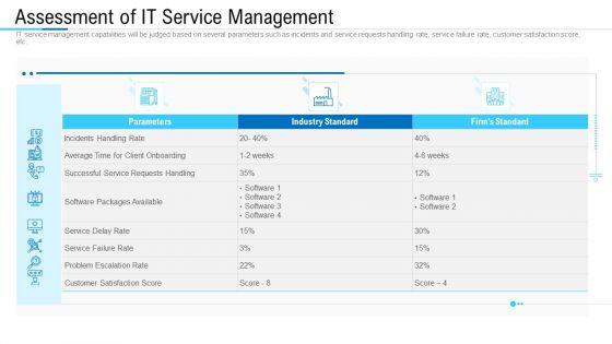 Information_Technology_Facility_Flow_Administration_Assessment_Of_IT_Service_Management_Icons_PDF_Slide_1.jpg