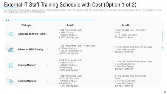 Information_Technology_Facility_Flow_Administration_Ppt_PowerPoint_Presentation_Complete_Deck_With_Slides_Slide_37.jpg