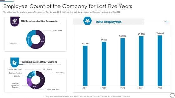 Information_Technology_Firm_Report_Example_Employee_Count_Of_The_Company_For_Last_Five_Years_Topics_PDF_Slide_1.jpg
