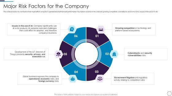 Information_Technology_Firm_Report_Example_Major_Risk_Factors_For_The_Company_Template_PDF_Slide_1.jpg
