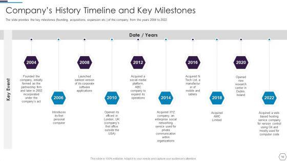 Information_Technology_Firm_Report_Example_Ppt_PowerPoint_Presentation_Complete_Deck_With_Slides_Slide_10.jpg