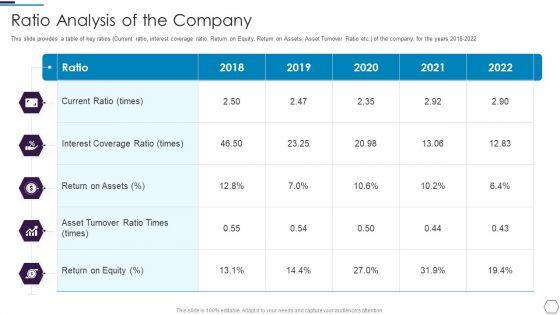 Information_Technology_Firm_Report_Example_Ratio_Analysis_Of_The_Company_Designs_PDF_Slide_1.jpg