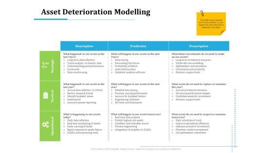 Information Technology Functions Management Asset Deterioration Modelling Ppt Slides Images PDF Information Technology Functions Management Asset Deterioration Modelling Ppt Slides Images PDF