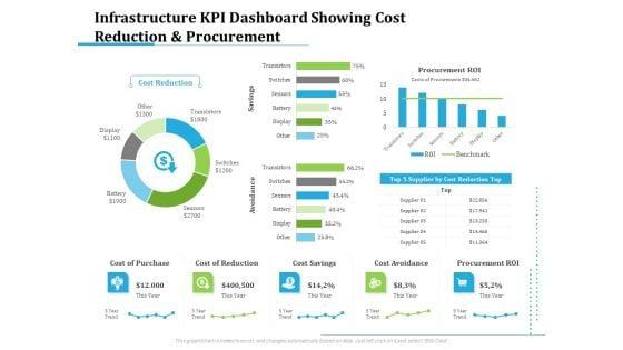 Information_Technology_Functions_Management_Infrastructure_KPI_Dashboard_Showing_Cost_Reduction_And_Procurement_Download_PDF_Slide_1.jpg