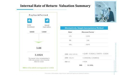 Information_Technology_Functions_Management_Internal_Rate_Of_Return_Valuation_Summary_Formats_PDF_Slide_1.jpg