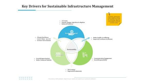 Information_Technology_Functions_Management_Key_Drivers_For_Sustainable_Infrastructure_Management_Template_PDF_Slide_1.jpg