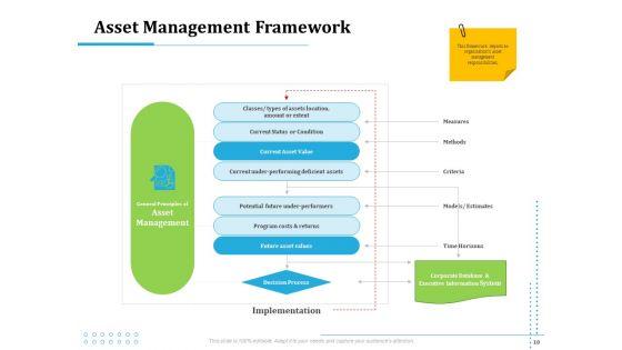 Information_Technology_Functions_Management_Ppt_PowerPoint_Presentation_Complete_Deck_With_Slides_Slide_10.jpg