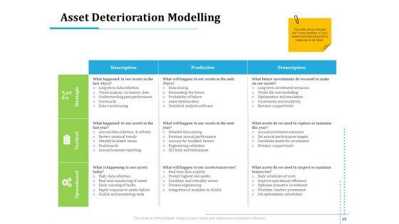Information_Technology_Functions_Management_Ppt_PowerPoint_Presentation_Complete_Deck_With_Slides_Slide_19.jpg