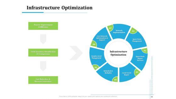 Information_Technology_Functions_Management_Ppt_PowerPoint_Presentation_Complete_Deck_With_Slides_Slide_22.jpg