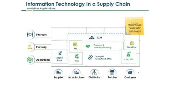 Information_Technology_In_A_Supply_Chain_Analytical_Applications_Ppt_PowerPoint_Presentation_Inspiration_Background_Image_Slide_1.jpg
