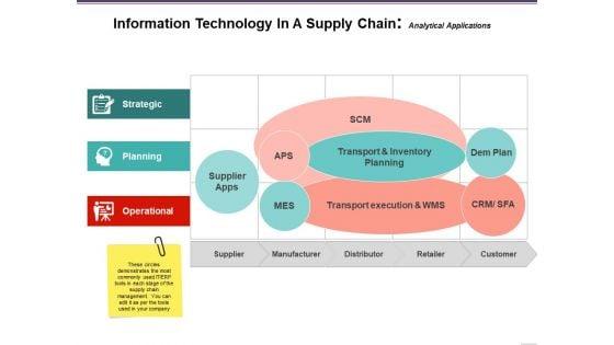 Information_Technology_In_A_Supply_Chain_Analytical_Applications_Ppt_PowerPoint_Presentation_Portfolio_Icon_Slide_1.jpg
