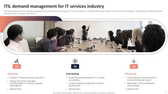 Information_Technology_Infrastructure_Library_Demand_Management_Ppt_PowerPoint_Presentation_Complete_Deck_With_Slides_Slide_3.jpg