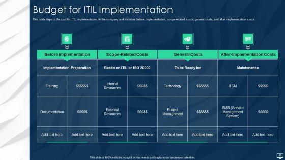 Information_Technology_Infrastructure_Library_Framework_ITIL_IT_Ppt_PowerPoint_Presentation_Complete_With_Slides_Slide_44.jpg