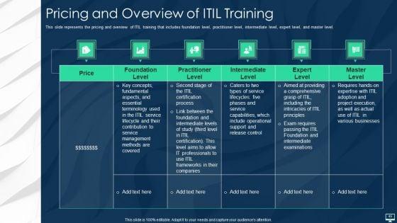 Information_Technology_Infrastructure_Library_Framework_ITIL_IT_Ppt_PowerPoint_Presentation_Complete_With_Slides_Slide_45.jpg