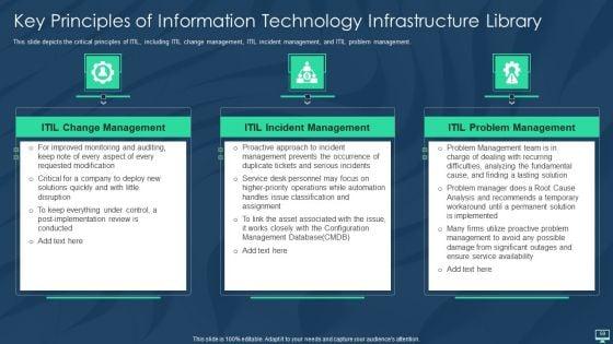 Information_Technology_Infrastructure_Library_Framework_ITIL_IT_Ppt_PowerPoint_Presentation_Complete_With_Slides_Slide_59.jpg