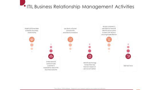 Information Technology Infrastructure Library ITIL Business Relationship Management Activities Ppt Professional Grid PDF Information Technology Infrastructure Library ITIL Business Relationship Management Activities Ppt Professional Grid PDF