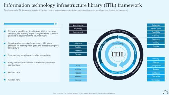 Information Technology Infrastructure Library ITIL Framework IT Service Management Framework Elements PDF Information Technology Infrastructure Library ITIL Framework IT Service Management Framework Elements PDF