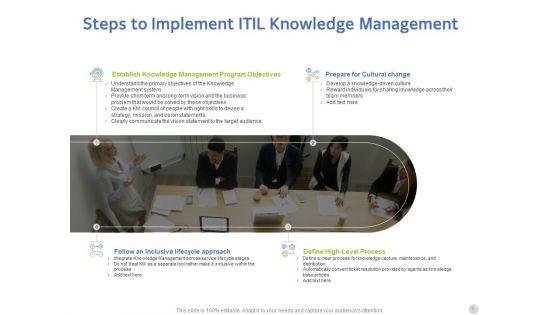 Information_Technology_Infrastructure_Library_ITIL_Knowledge_Management_Ppt_PowerPoint_Presentation_Complete_Deck_With_Slides_Slide_9.jpg