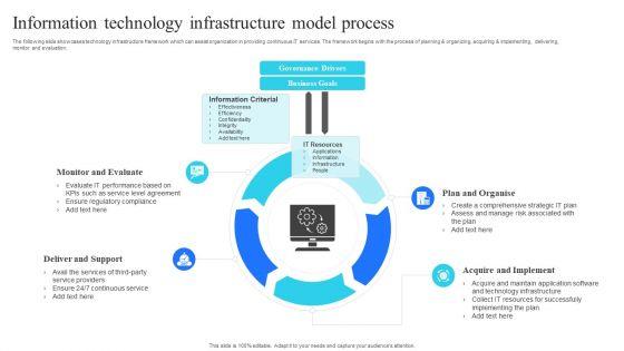 Information_Technology_Infrastructure_Model_Process_Slides_PDF_Slide_1.jpg