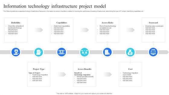 Information_Technology_Infrastructure_Project_Model_Elements_PDF_Slide_1.jpg