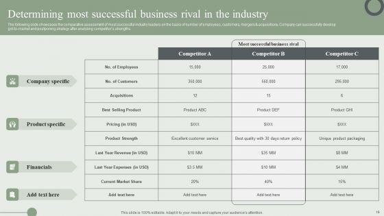 Information_Technology_Market_Trend_Analysis_Report_Ppt_PowerPoint_Presentation_Complete_Deck_With_Slides_Slide_19.jpg