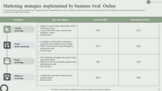 Information_Technology_Market_Trend_Analysis_Report_Ppt_PowerPoint_Presentation_Complete_Deck_With_Slides_Slide_23.jpg