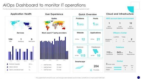Information_Technology_Operations_Administration_With_ML_Aiops_Dashboard_To_Monitor_Diagrams_PDF_Slide_1.jpg