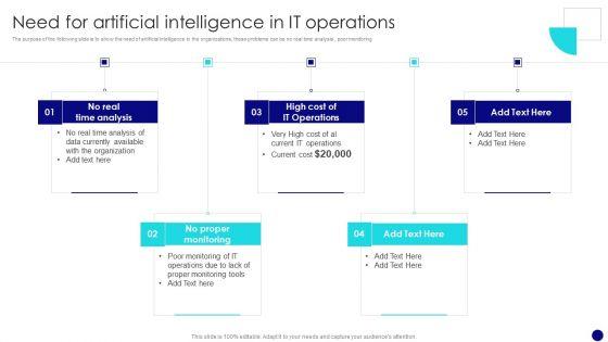 Information_Technology_Operations_Administration_With_ML_Need_For_Artificial_Intelligence_Graphics_PDF_Slide_1.jpg
