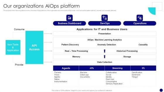 Information_Technology_Operations_Administration_With_ML_Our_Organizations_Aiops_Platform_Rules_PDF_Slide_1.jpg