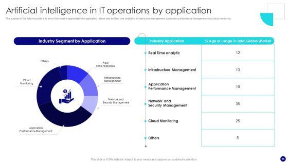 Information_Technology_Operations_Administration_With_ML_Ppt_PowerPoint_Presentation_Complete_Deck_With_Slides_Slide_15.jpg