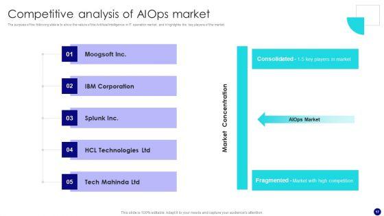 Information_Technology_Operations_Administration_With_ML_Ppt_PowerPoint_Presentation_Complete_Deck_With_Slides_Slide_17.jpg