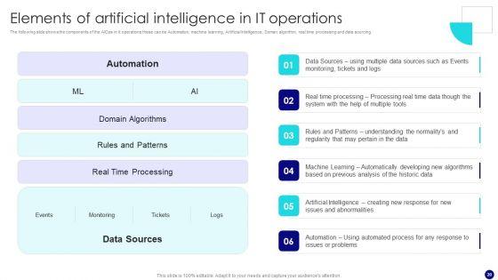 Information_Technology_Operations_Administration_With_ML_Ppt_PowerPoint_Presentation_Complete_Deck_With_Slides_Slide_20.jpg