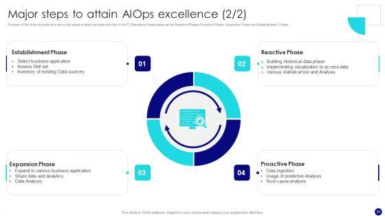 Information_Technology_Operations_Administration_With_ML_Ppt_PowerPoint_Presentation_Complete_Deck_With_Slides_Slide_31.jpg