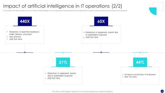 Information_Technology_Operations_Administration_With_ML_Ppt_PowerPoint_Presentation_Complete_Deck_With_Slides_Slide_36.jpg