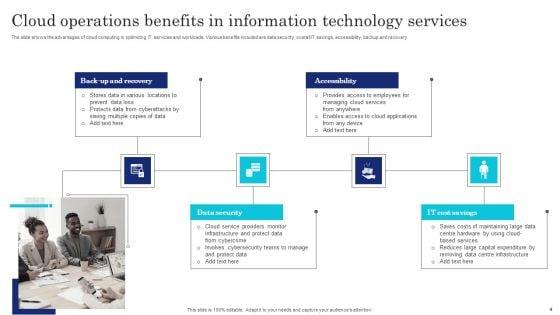 Information_Technology_Operations_Ppt_PowerPoint_Presentation_Complete_Deck_With_Slides_Slide_4.jpg