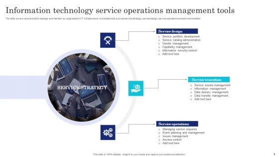 Information_Technology_Operations_Ppt_PowerPoint_Presentation_Complete_Deck_With_Slides_Slide_8.jpg